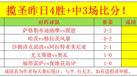 世界杯2026买球平台体育博彩突发变动结果已公布